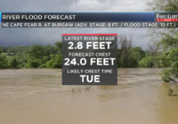 Historic river flooding expected from Florence