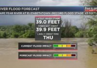 RIVER FLOODING: Florence rewriting records