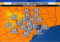 Higher temps expected Saturday with tornado watch to the north