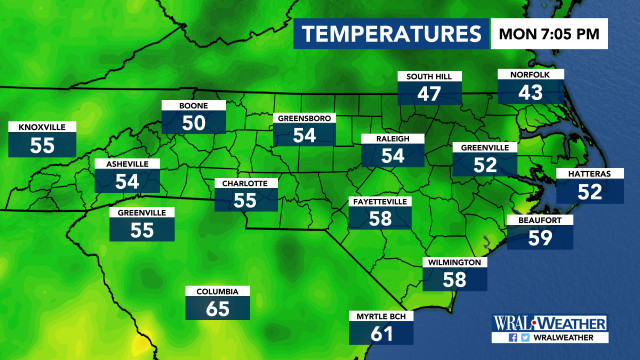 Regional Temperatures