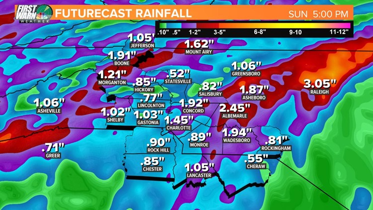 Futurecast rainfall