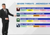 Timing for Wednesday's severe weather threat in San Antonio