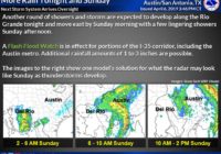 NWS: Flash flood watch in effect for portions of the I-35 corridor through Sunday