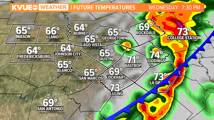 Hour-by-Hour Forecast