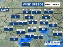 Wind Speeds, DMA