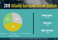 NOAA Predicts ‘Near-Normal’ 2019 Atlantic Hurricane Season