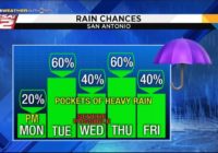 Wet week ahead, strong storms, localized flooding possible