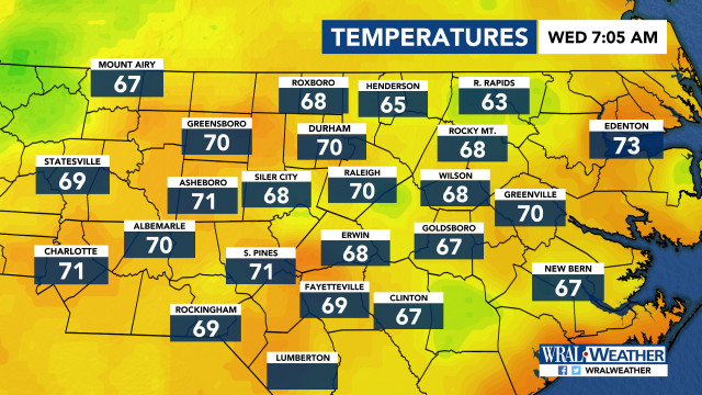 Current Temperatures, DMA