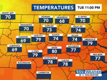 Current Temperatures, DMA