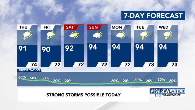 7-Day Forecast