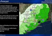 Street flooding possible as storms target Houston’s weekend