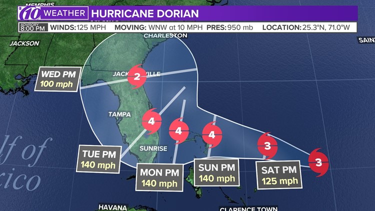 Dorian Cat 4 8-30-19