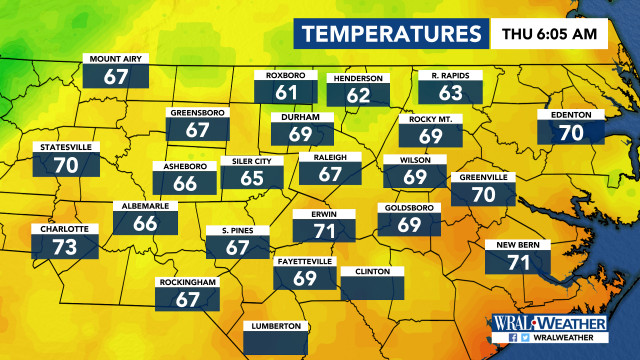 Current Temperatures, DMA