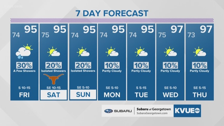 Sept 19, 2019 Evening Weather