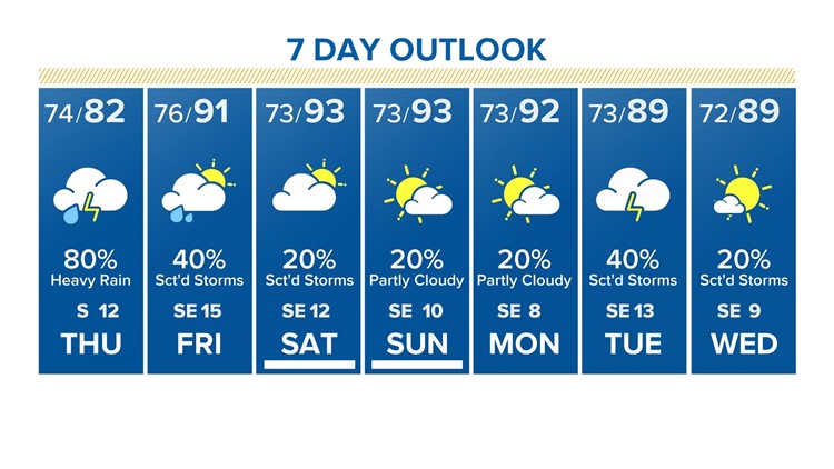 7-day for Thursday, Sept. 19, 2019