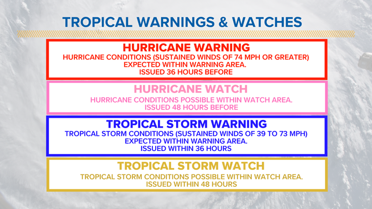 tropical warnings v watches