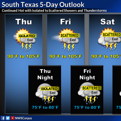 South Texas gets slight chance for rain along with hot temperatures