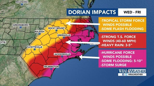 Dorian impacts