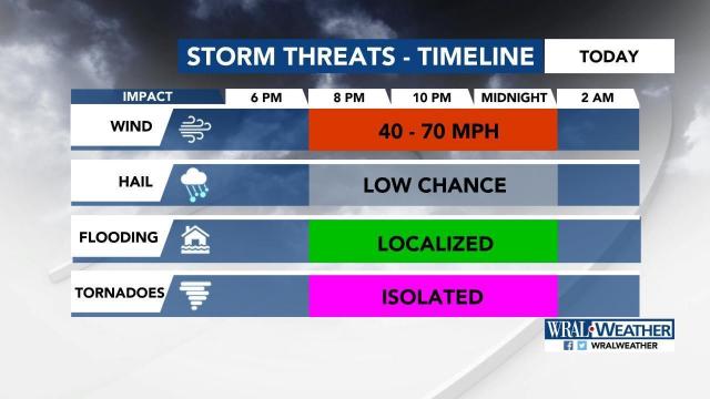 Risks of Halloween storms