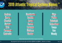 Above normal 2019 hurricane season officially over