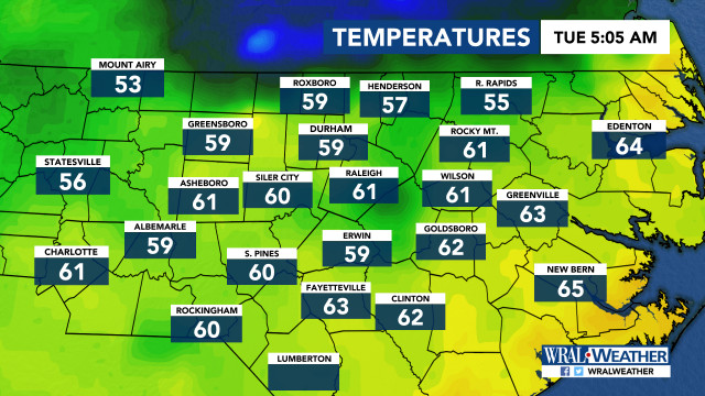 Current Temperatures, DMA