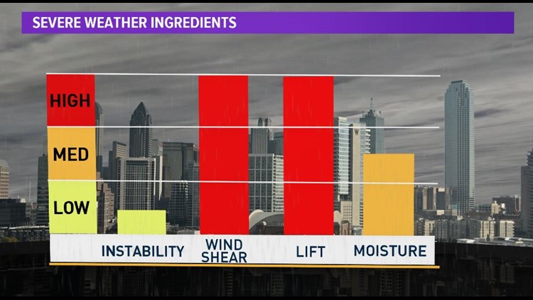 KHOU SEVERE INGREDIENTS