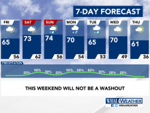 7-Day Forecast