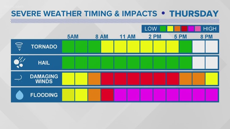 Wednesday late-night weather forecast