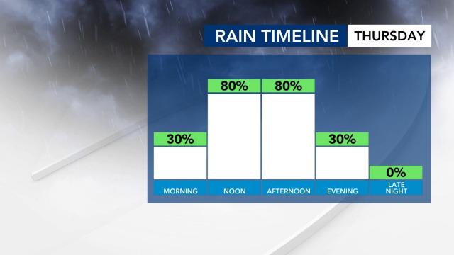 Rain chances for Thursday