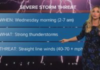 Houston Forecast: Possible severe weather threat tonight