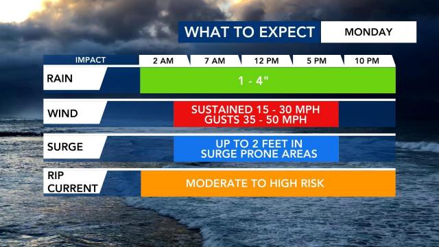 What to expect: Monday