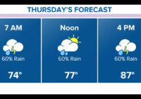 Houston Forecast: Flash flood watch through Thursday morning