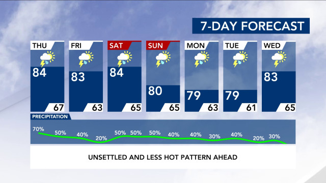 7-Day Forecast