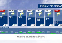 Thunderstorms, damaging winds a threat for Sunday afternoon