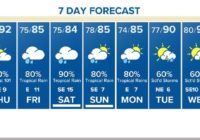 Houston Forecast: Scattered downpours this weekend due to tropical storm in the Gulf