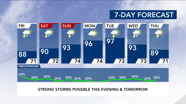 7-Day Forecast