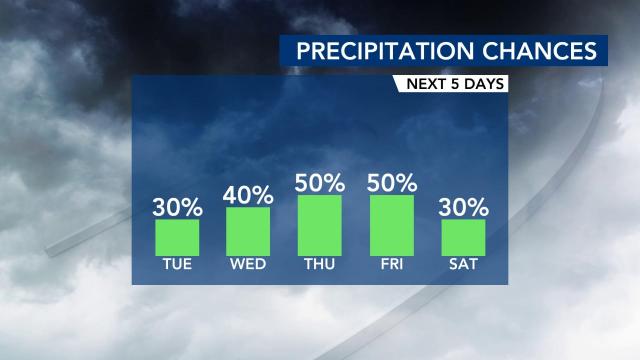 Precipitation chances through Saturday. Aug. 15, 2020