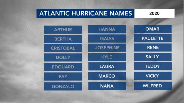 Next hurrricane names on the list