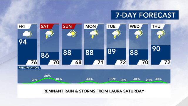 7-Day Forecast