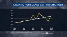 Atlantic hurricanes getting stronger