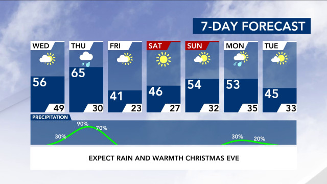 7-Day Forecast