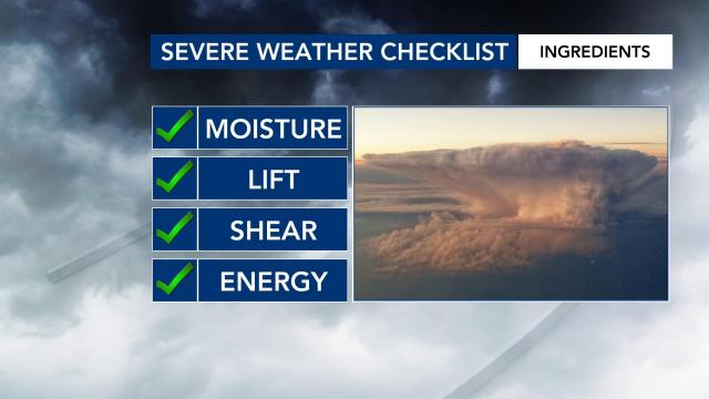 Severe weather checklist