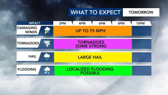 Severe weather expected March 18, 2021