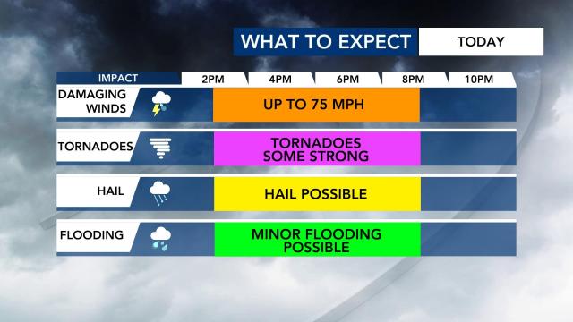 Severe weather expected March 18, 2021