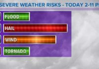 Timeline: Tornado Watch in effect for several Houston-area counties until 9 p.m.