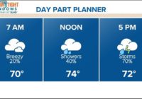 TIMELINE: Severe weather possible in Houston area later today