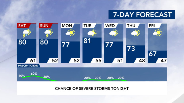 7-Day Forecast