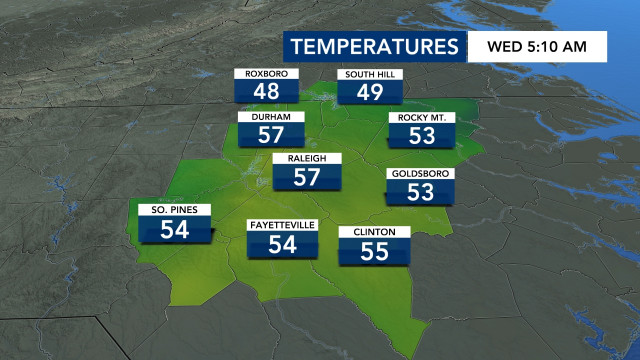 Current Temperatures, DMA