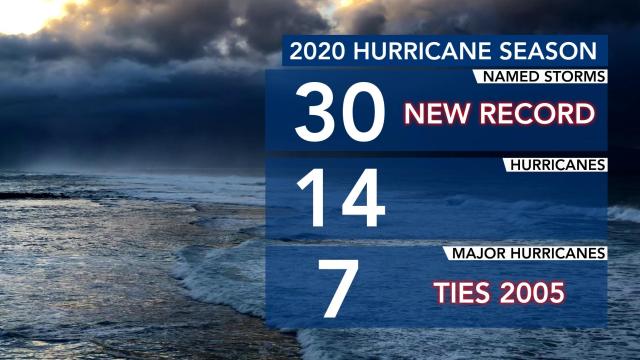 2020 hurricane season stats