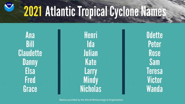 2021 Atlantic Tropical Cyclone Names